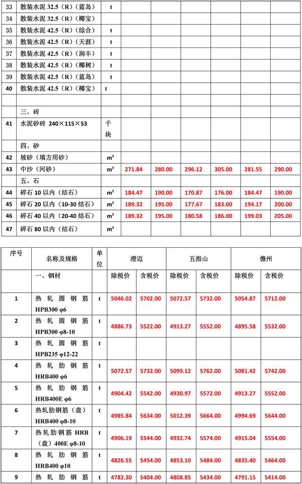 2021年4月份海南工程造价信息-4(1).jpg